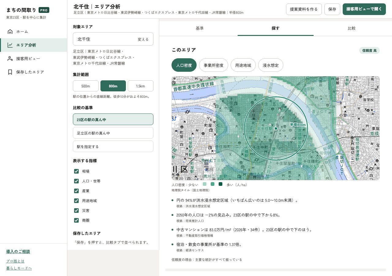 駅の集計範囲や比較の基準を選び、相場・人口などを調べるエリア分析の実画面